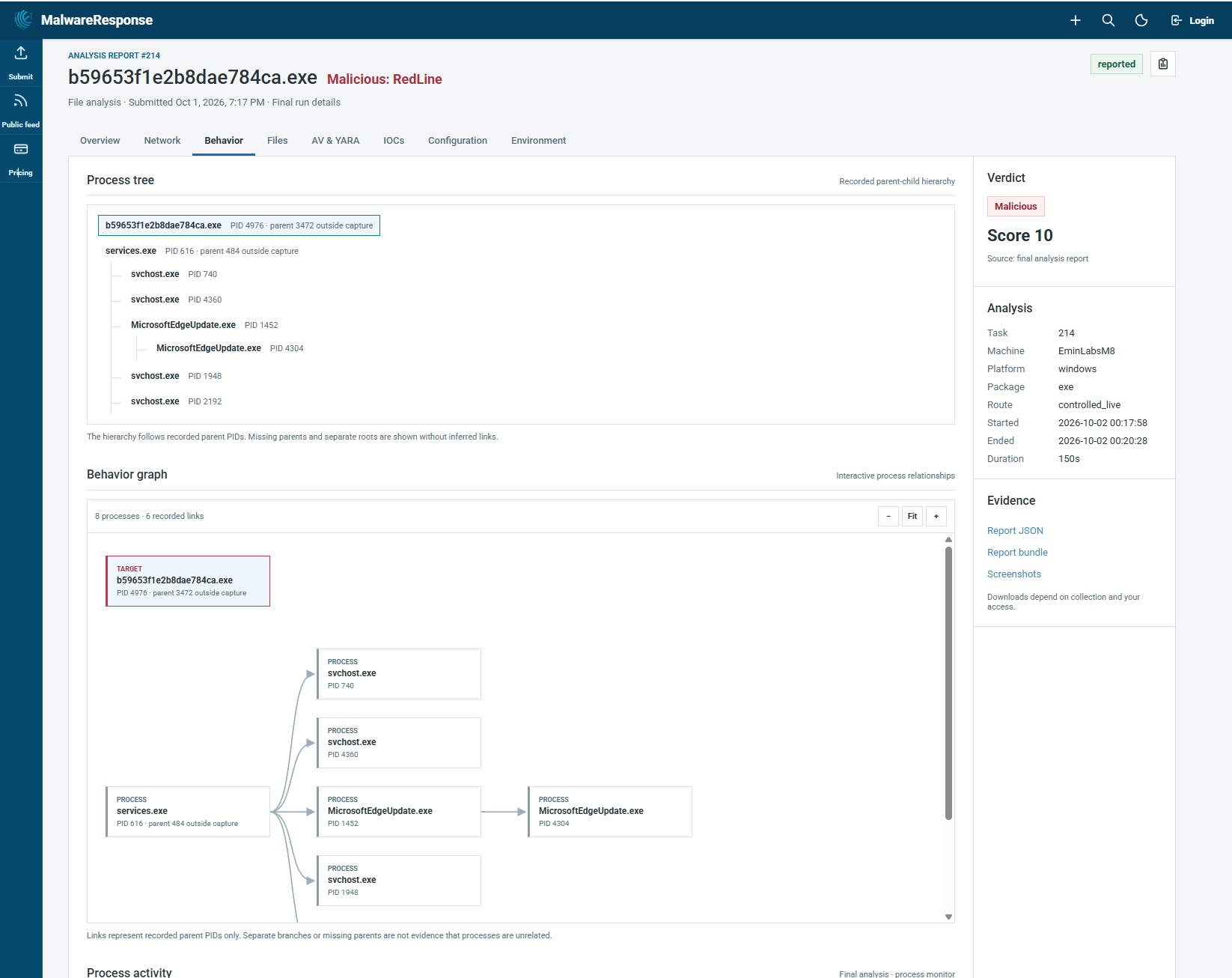 MalwareResponse behavior graph showing process hierarchy and relationships